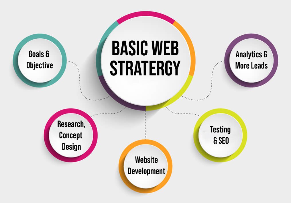 Tips for Web Development